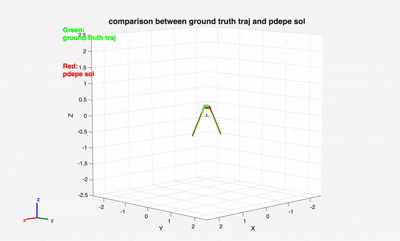pdepe_output.gif